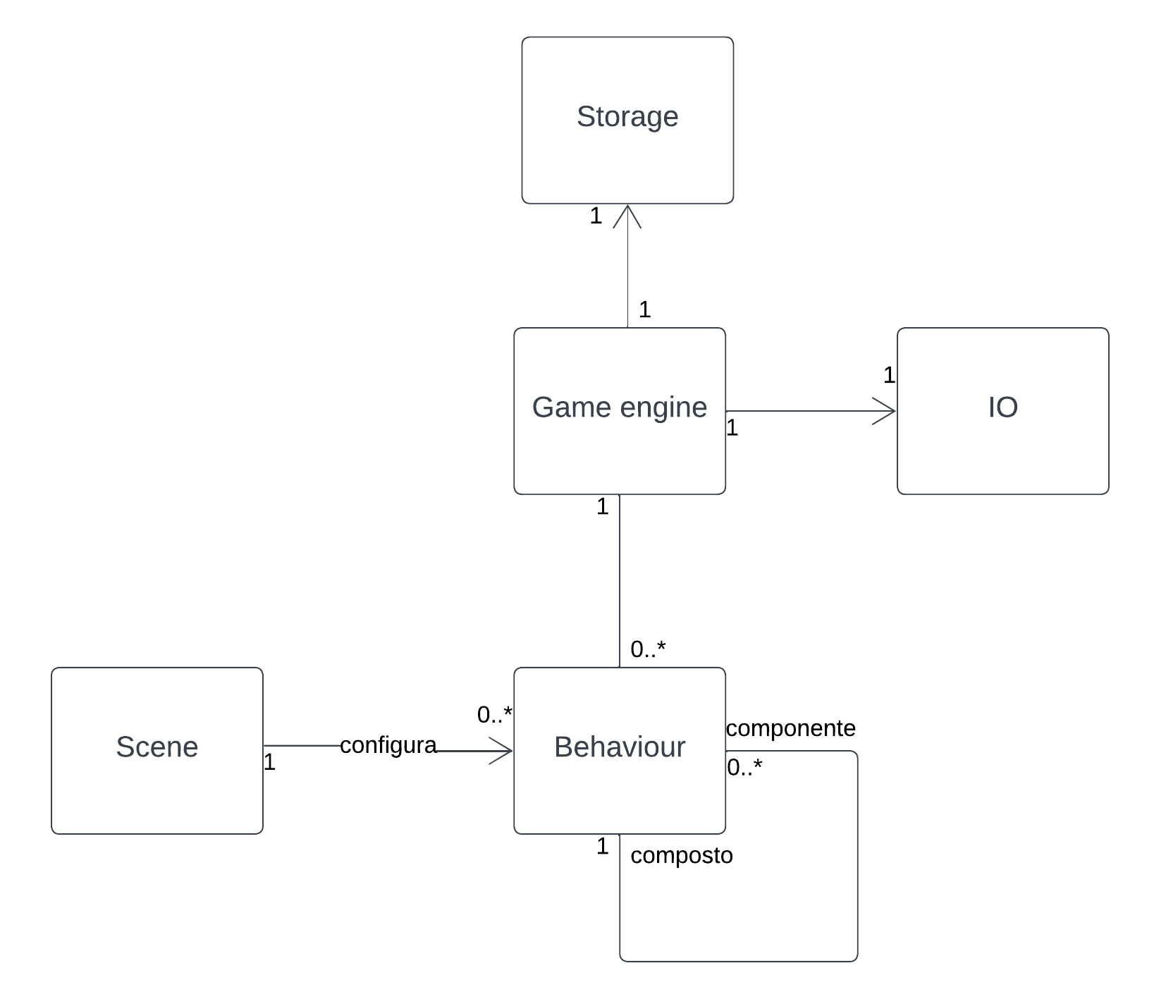 Diagramma del design di dettaglio